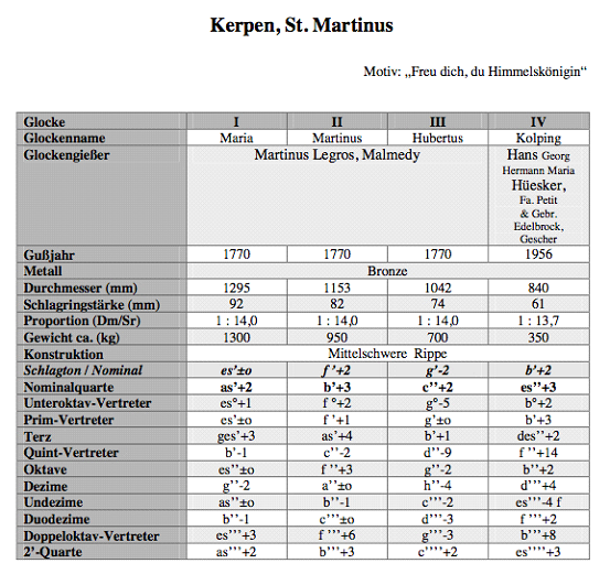 Beschreibung Kolpingglocke